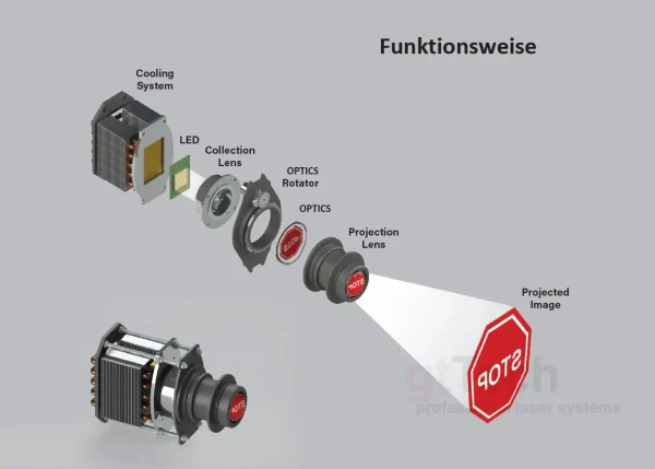 funktionsweise